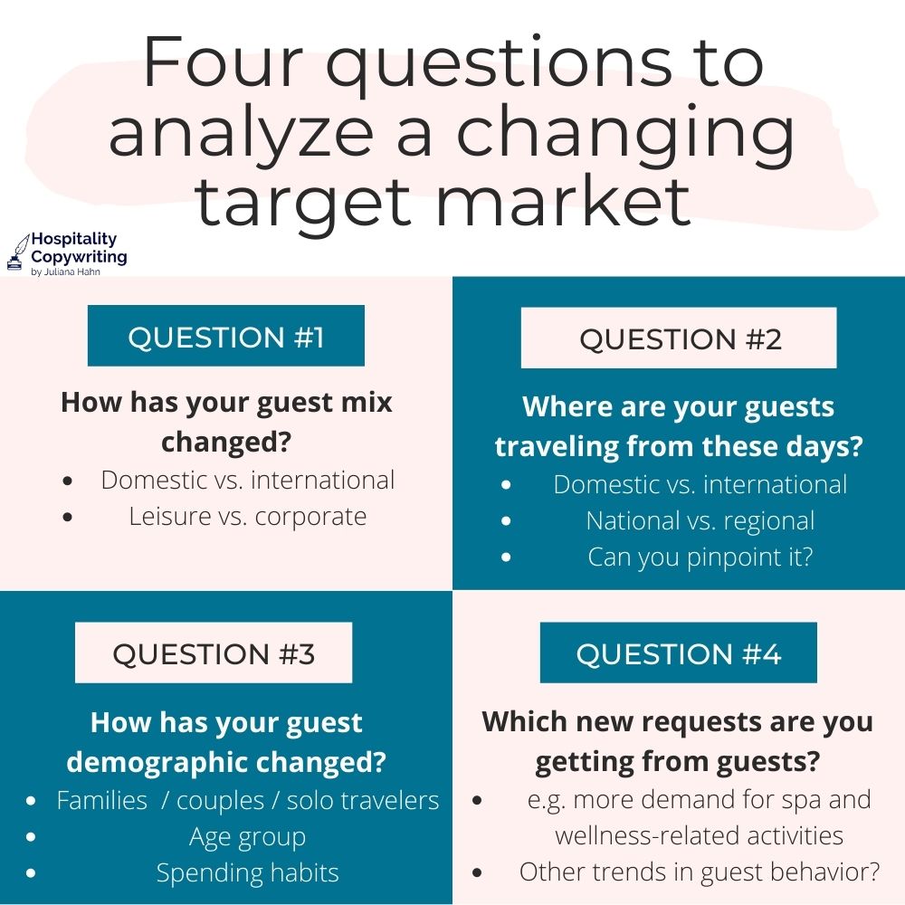 Graphic showing the four questions to analyze a changing target market