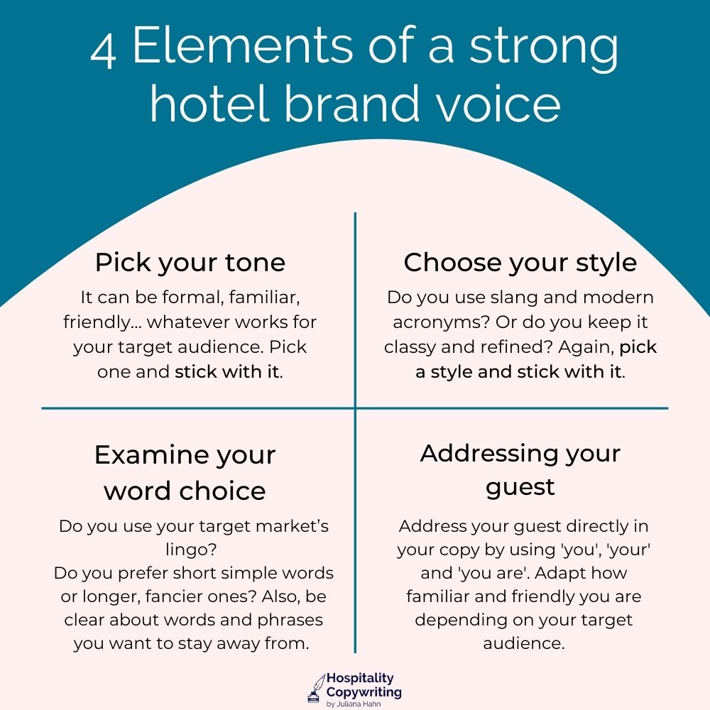 Graphic highlighting the four elements of a strong hotel brand voice